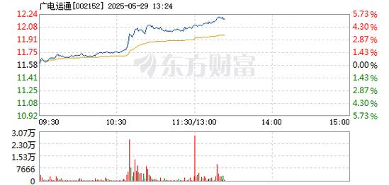 002152廣電運通股票行情，002152股票最新消息